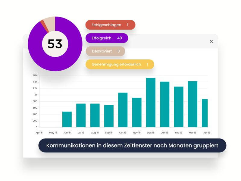 Zielgruppenauszählung