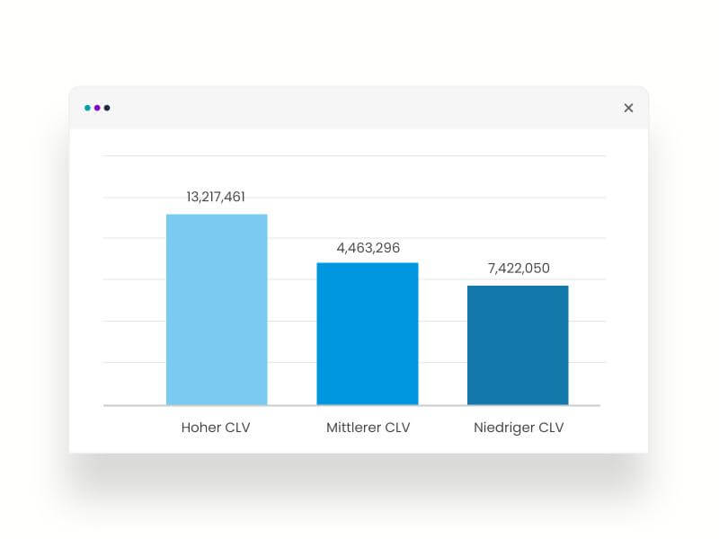 Customer Lifetime Value