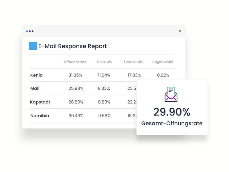 E-Mail-Marketing - die wichtigsten KPIs