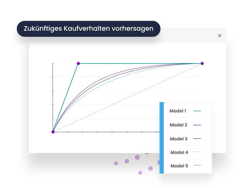 Predictive Modelling