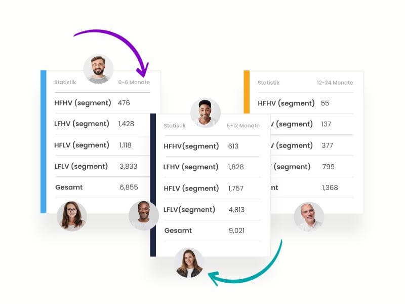 Customer Journey – Segmentwanderung