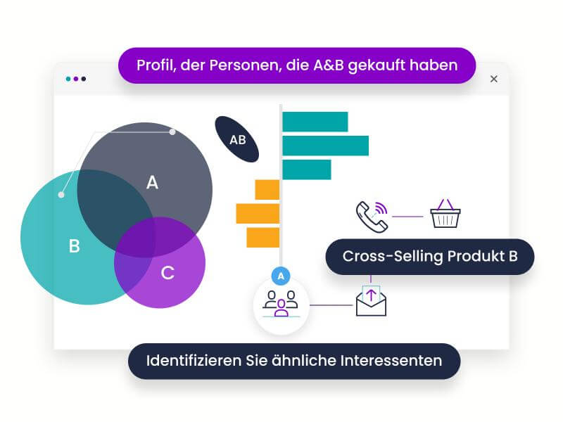 Customer Journey – Touchpointwanderung